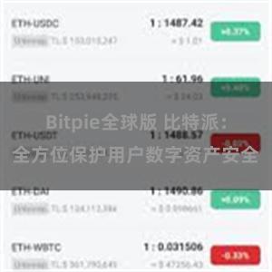 Bitpie全球版 比特派：全方位保护用户数字资产安全